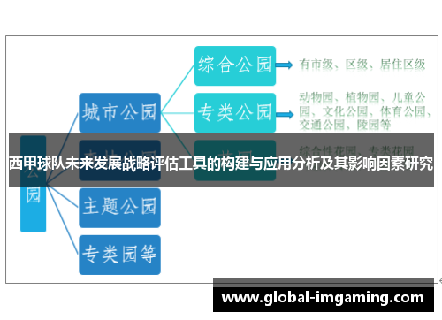 西甲球队未来发展战略评估工具的构建与应用分析及其影响因素研究