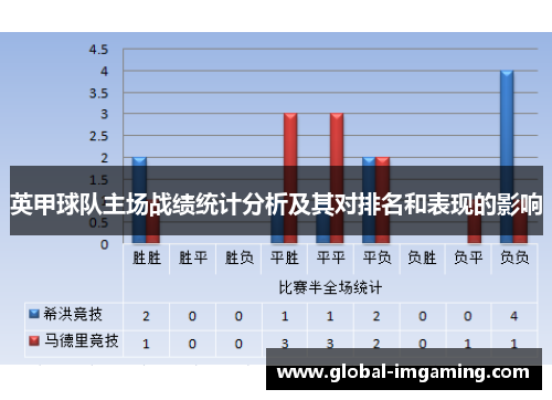 英甲球队主场战绩统计分析及其对排名和表现的影响