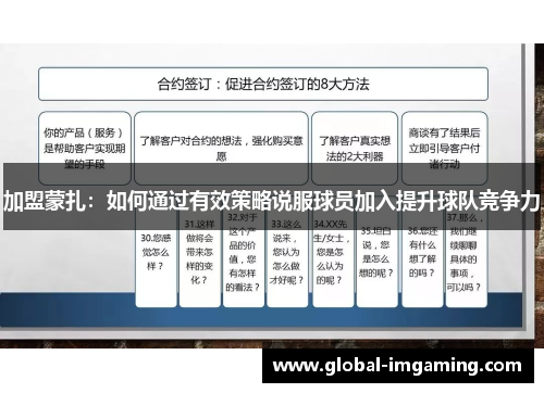 加盟蒙扎：如何通过有效策略说服球员加入提升球队竞争力