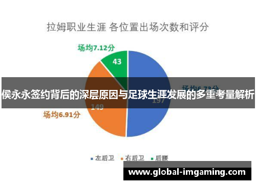 侯永永签约背后的深层原因与足球生涯发展的多重考量解析