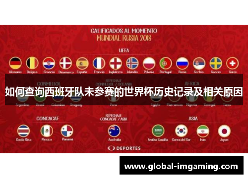 如何查询西班牙队未参赛的世界杯历史记录及相关原因