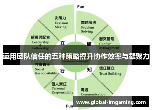 运用团队信任的五种策略提升协作效率与凝聚力