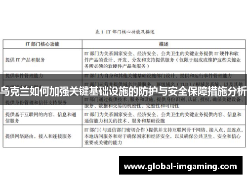 乌克兰如何加强关键基础设施的防护与安全保障措施分析