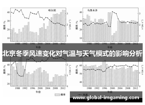 北京冬季风速变化对气温与天气模式的影响分析