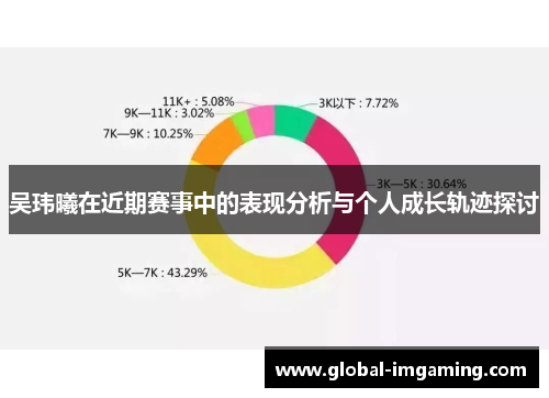 吴玮曦在近期赛事中的表现分析与个人成长轨迹探讨