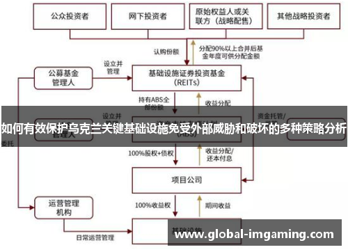 如何有效保护乌克兰关键基础设施免受外部威胁和破坏的多种策略分析