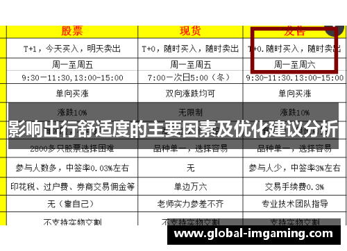 影响出行舒适度的主要因素及优化建议分析