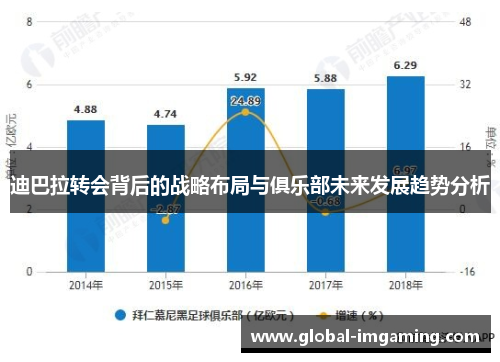 迪巴拉转会背后的战略布局与俱乐部未来发展趋势分析