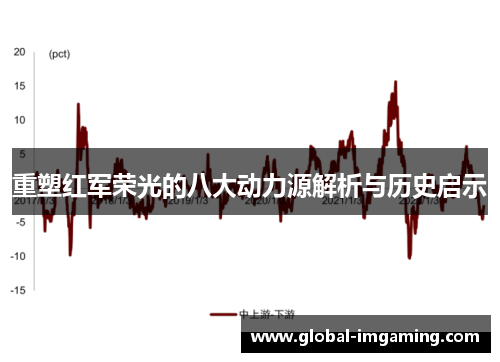 重塑红军荣光的八大动力源解析与历史启示