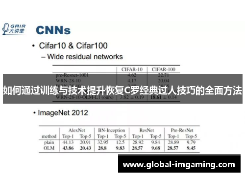 如何通过训练与技术提升恢复C罗经典过人技巧的全面方法