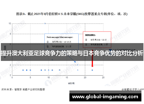 提升澳大利亚足球竞争力的策略与日本竞争优势的对比分析