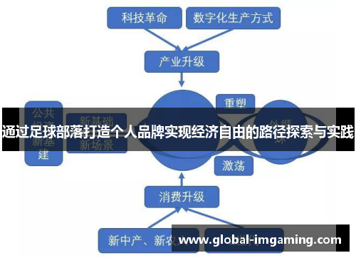 通过足球部落打造个人品牌实现经济自由的路径探索与实践