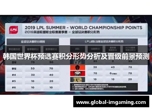 韩国世界杯预选赛积分形势分析及晋级前景预测